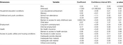 Exploring Spatial Inequalities in COVID-19 Mortality and Their Association With Multidimensional Poverty in Colombia: A Spatial Analysis Study